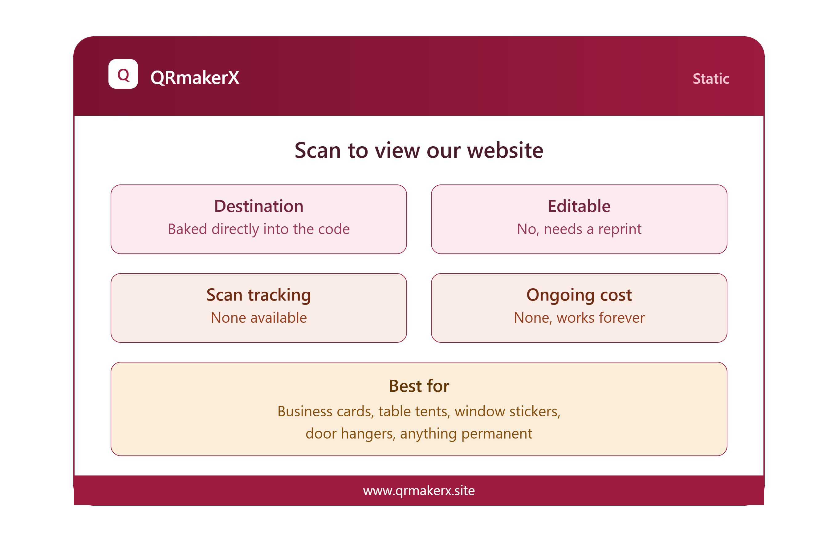 Static QR code features showing a fixed destination, no editing, no scan tracking and permanent use cases