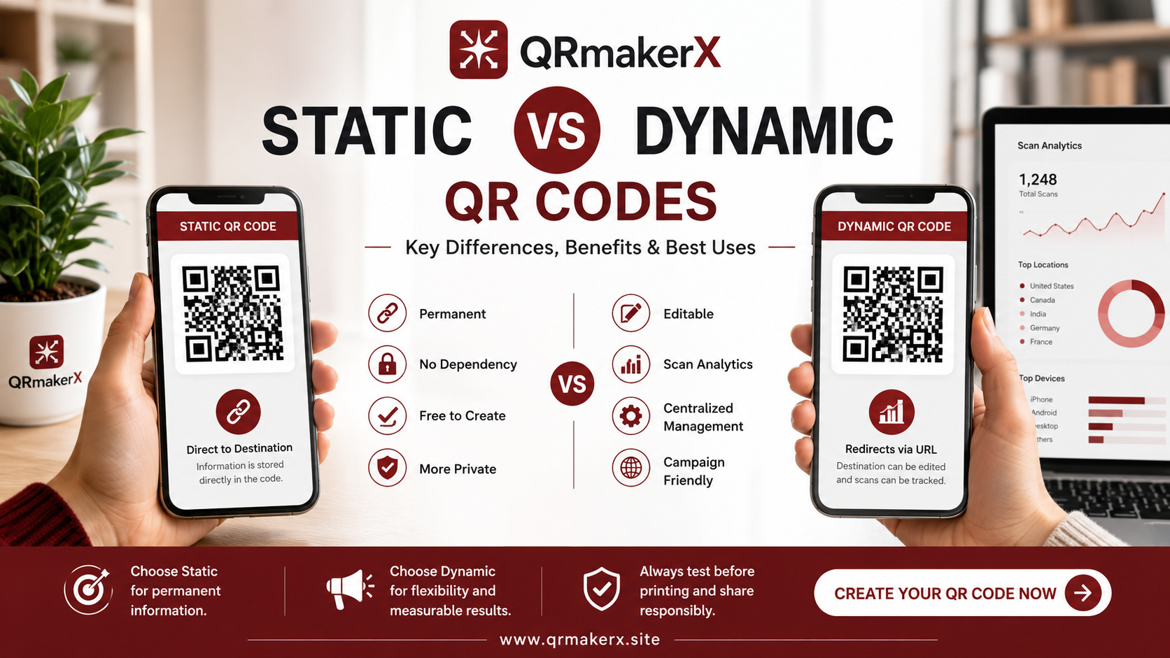 Static and dynamic QR codes displayed on smartphones for comparison